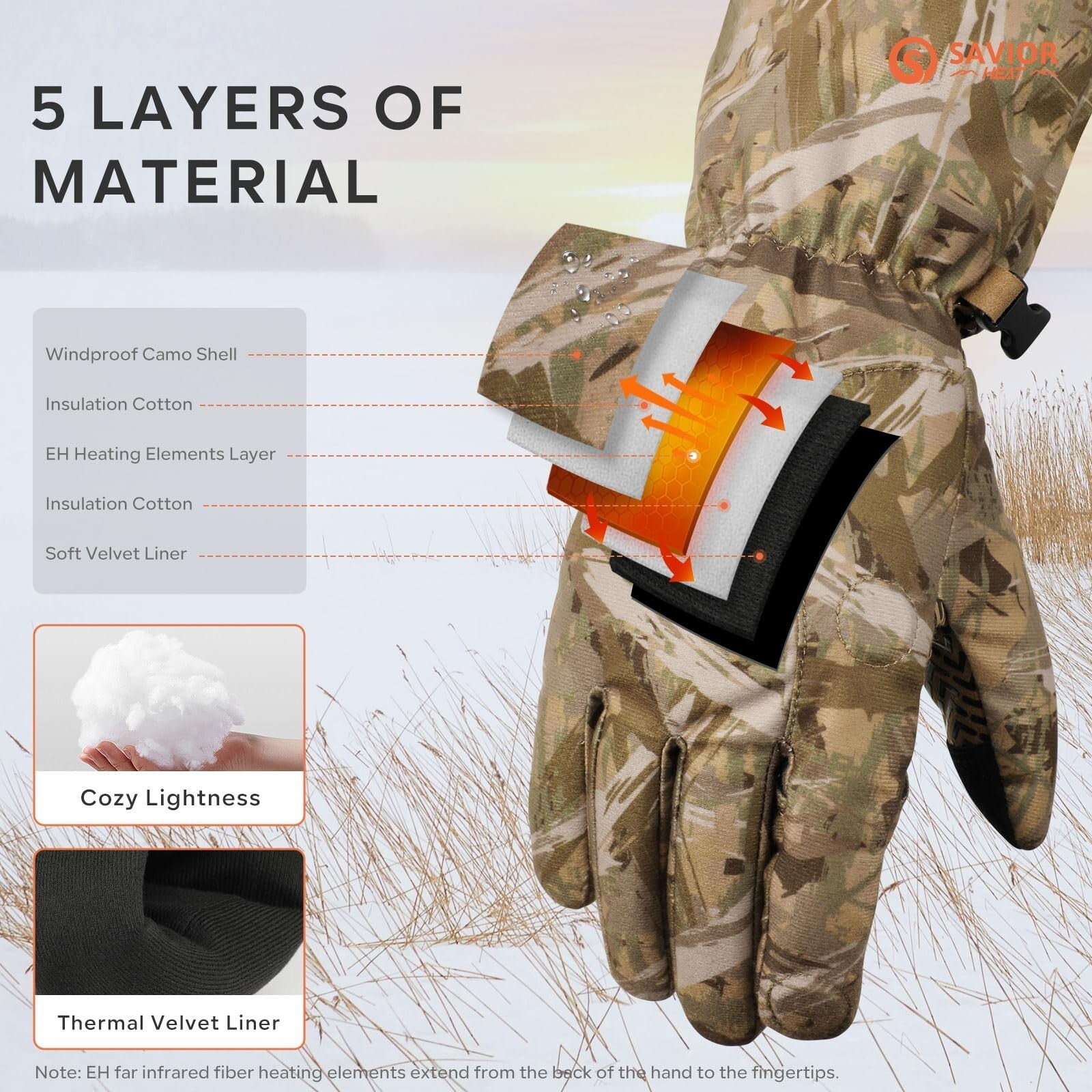 SAVIOR HEAT Heated Gloves for Hunting, Camouflage Hunting Gloves for Men Wome...