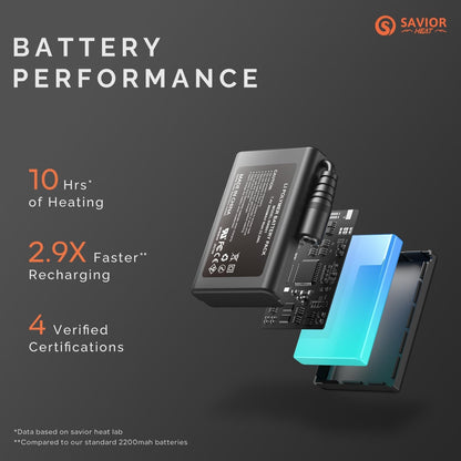 SAVIOR HEAT Heated Gloves for Hunting, Camouflage Hunting Gloves for Men Wome...